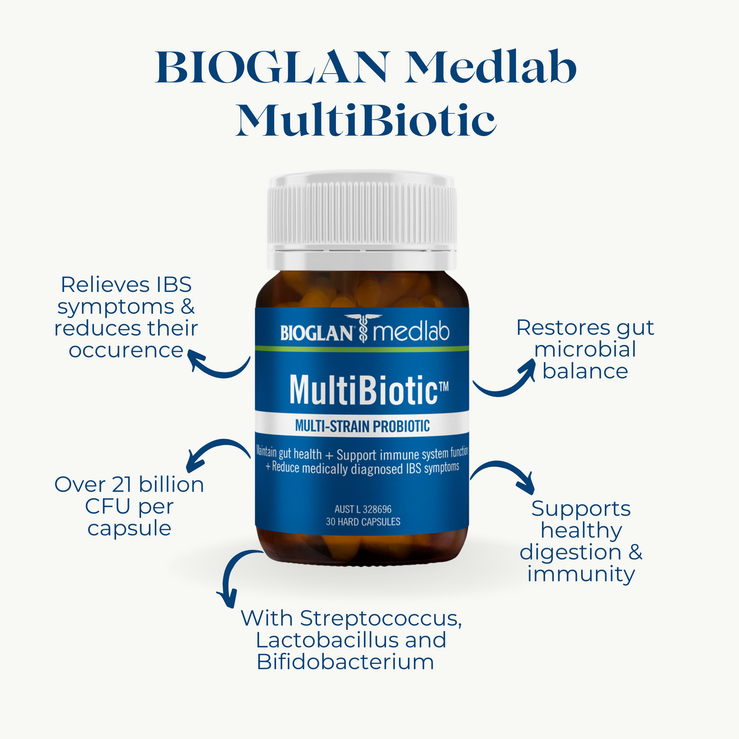 Bioglan Medlab Mulitbiotic 30 capsules infographic
