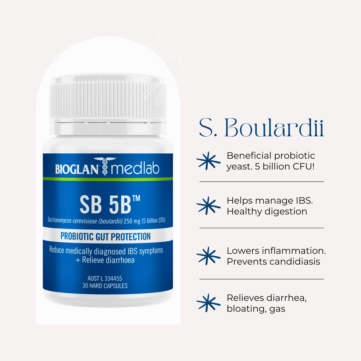 Bioglan Medlab SB 5B 30 capsules infographic
