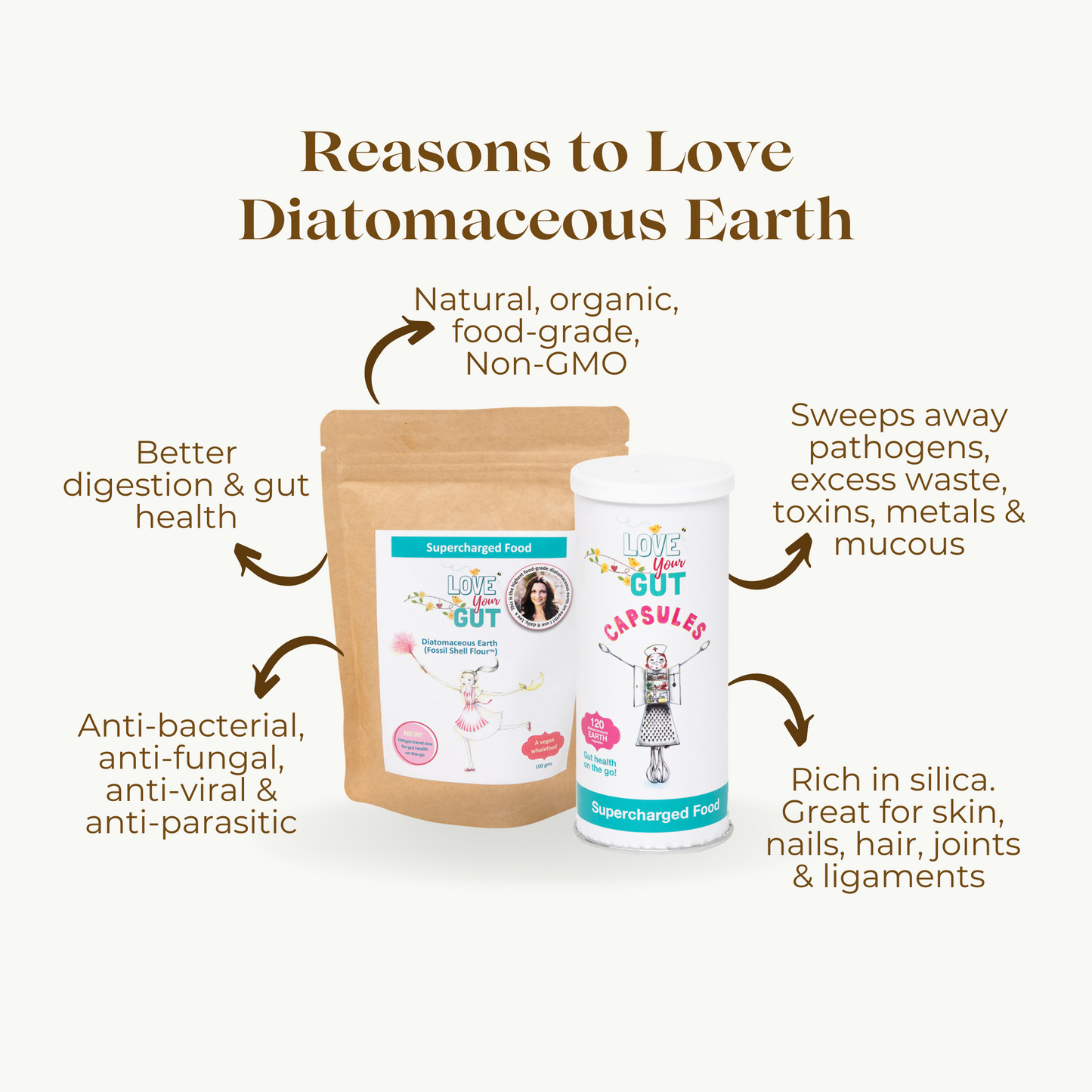 Supercharged food diatomaceous earth infographic